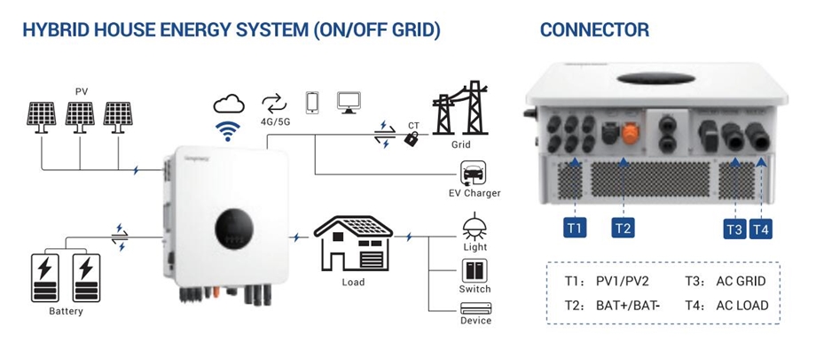 Hybrid House Energy System